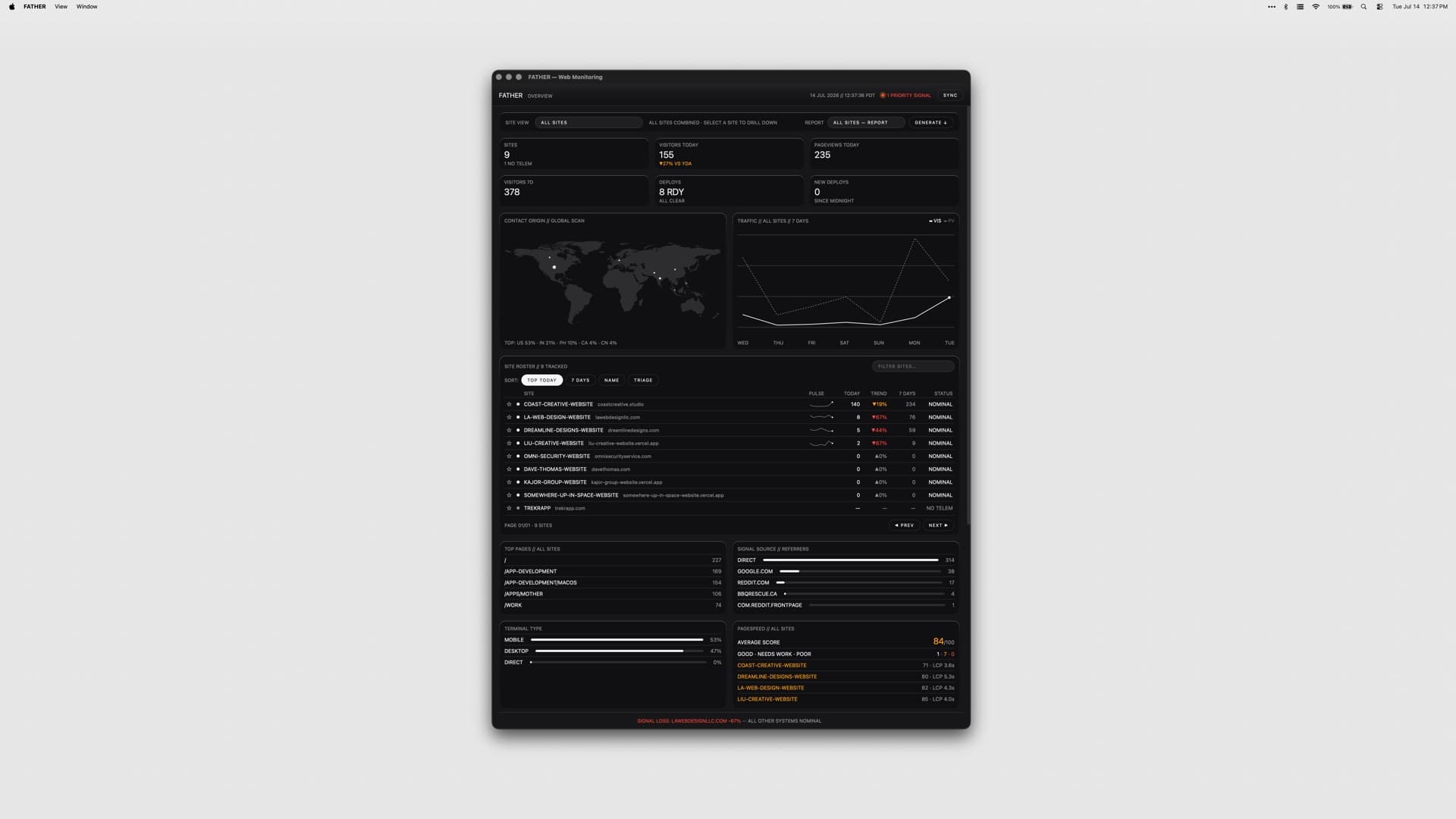 FATHER app