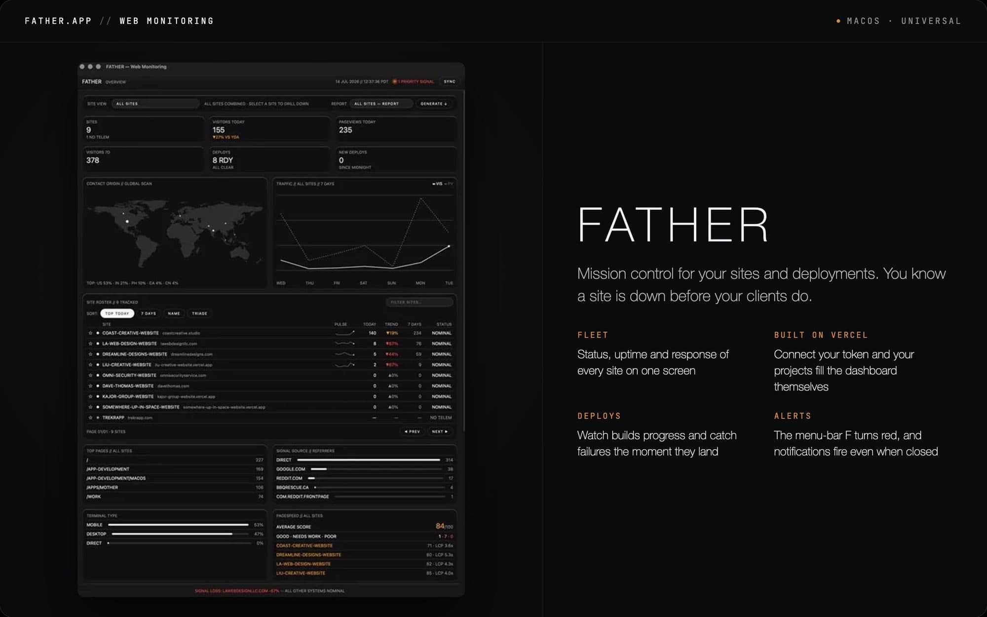 FATHER app