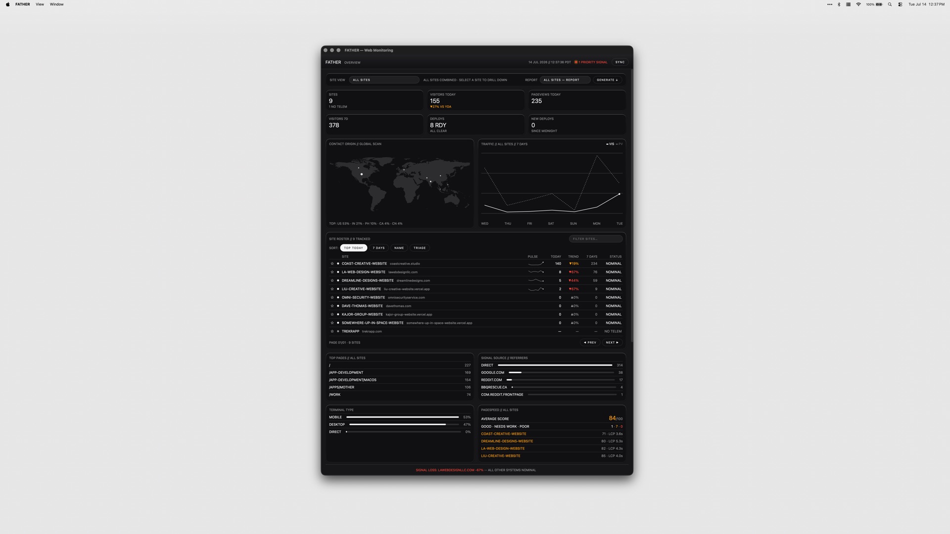 FATHER — web monitoring